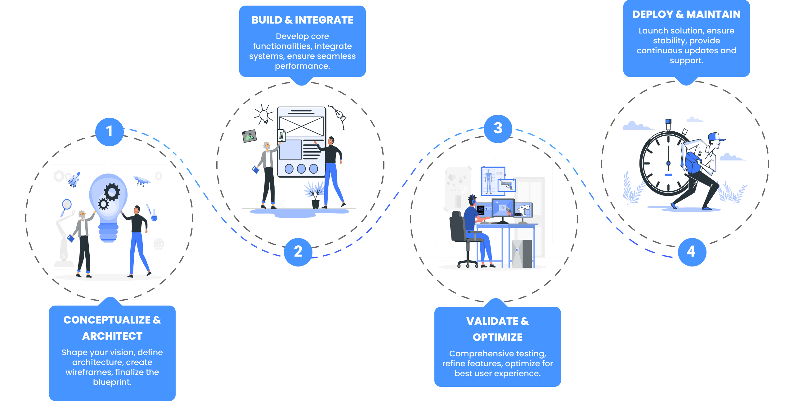 Development Process