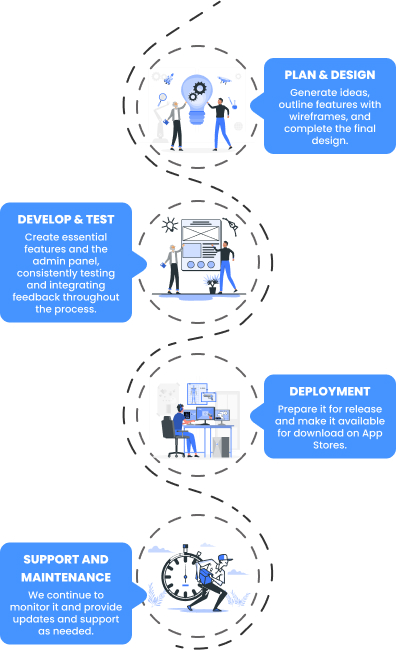 Working Process Demonstration